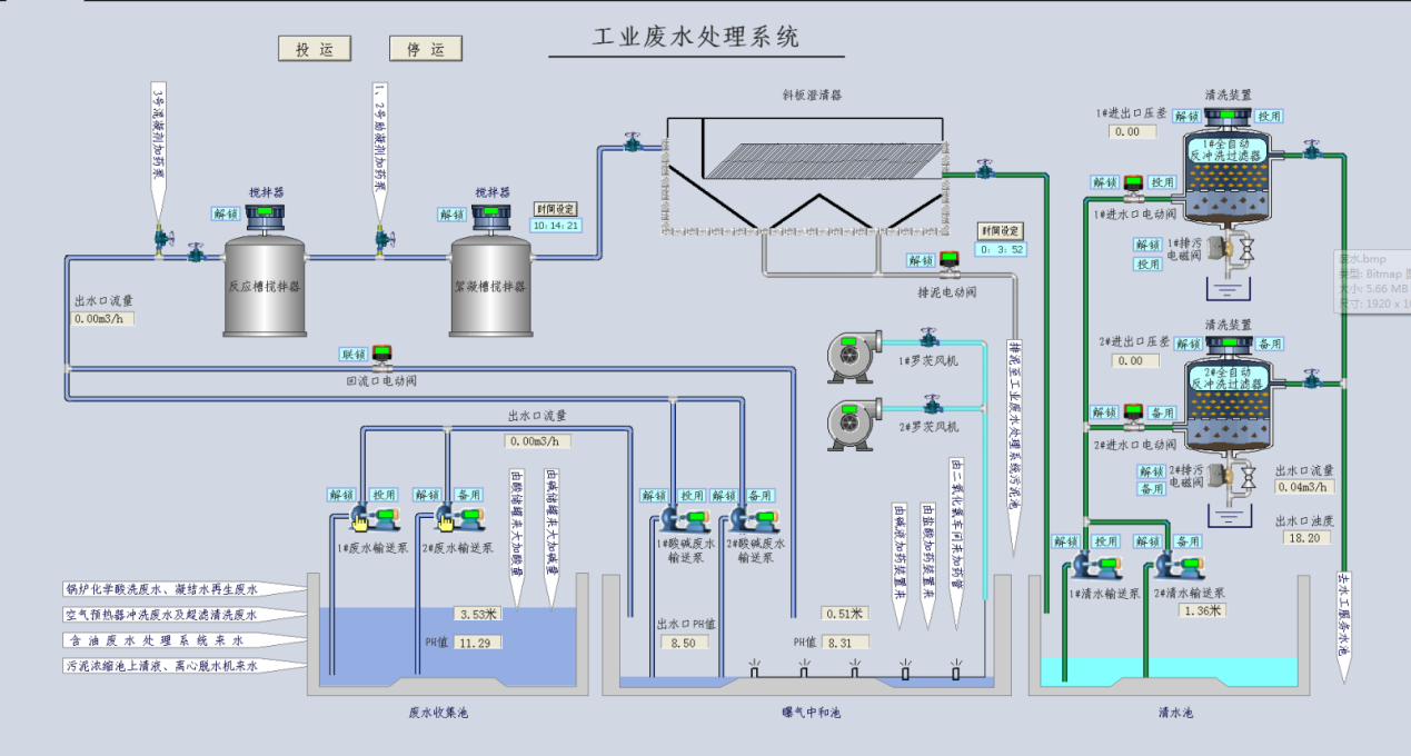 工业废水处理系统